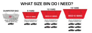 5-yard dumpster for small cleanouts in Bristol, VA